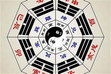 八卦方位口訣|一點就明！民間流傳的八卦基礎口訣！（通俗易懂）